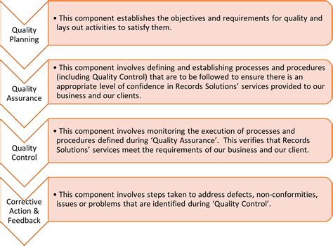 Definition Of Quality Management System In Pharmaceutical Industry