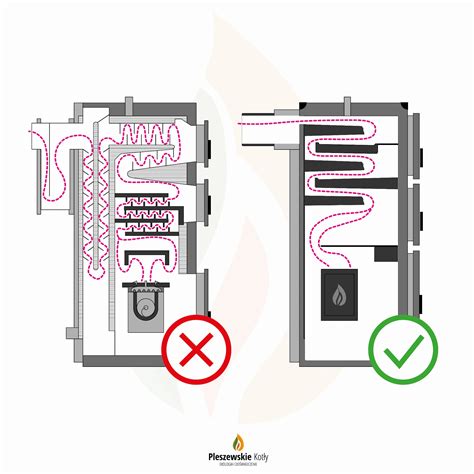 Kocioł c o 24KW ogrzewa 160 240m2 PEL EKO 5 TECHNIX PEL z