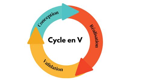 Cycle En V Tout Savoir Sur La M Thode De Gestion De Projet