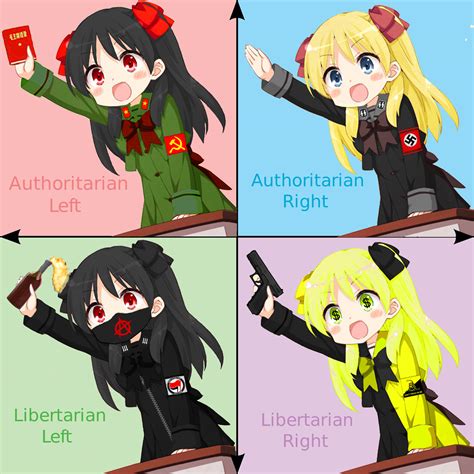 Political Compass Meme Anime