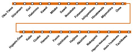 How To Use Japanese Railways Ome Line Tachikawa~oku Tama 《青梅線 （立川～奥多摩）》