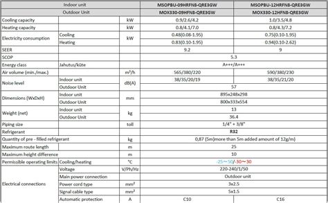 Air Heat Pump Midea Oasis Plus 12 WiFi