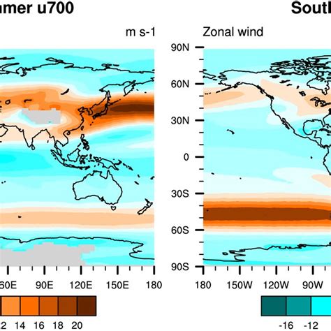 Zonal Wind At Hpa In The Southern Hemisphere For Left The Summer