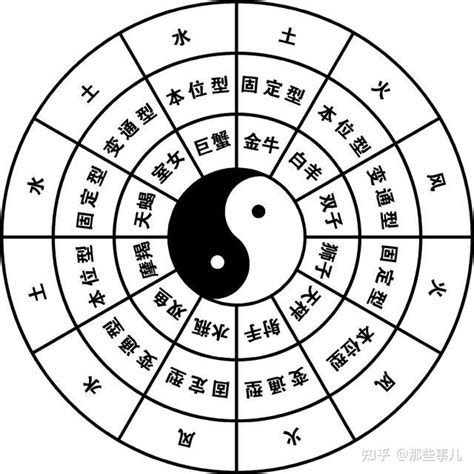 12星座是如何分类的？每个类别的星座具有什么样的性格特质 知乎