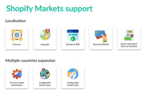 Shopify Markets Explained How To Start Selling Globally With Shopify