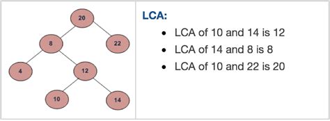 Binary Search Tree Astik Anand