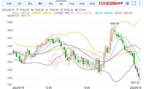 金投财经晚间道：金价区间横盘波动 等待这件大事引爆行情 金投网 手机金投网