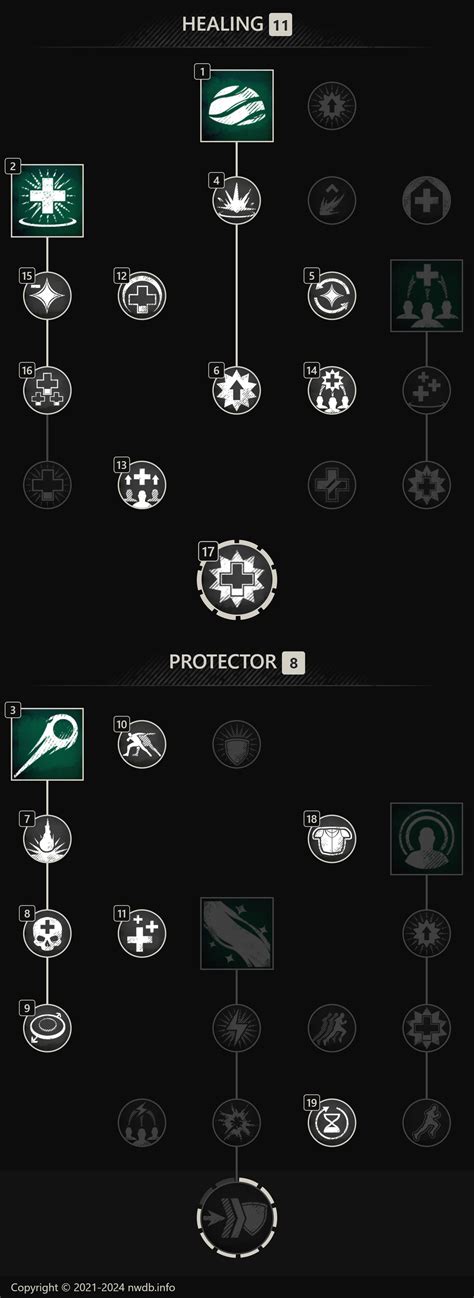 Best Leveling Builds for New World Aeternum