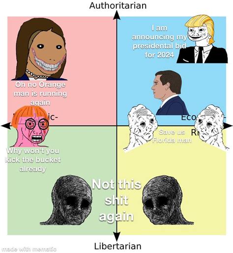 Compass Reacts To Trump Announcing His Candidacy R Politicalcompassmemes Political Compass