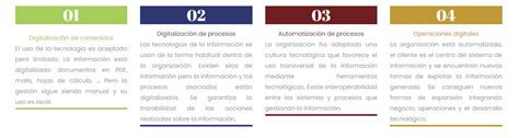 Total Imagen Modelo De Madurez De Transformaci N Digital Abzlocal Mx