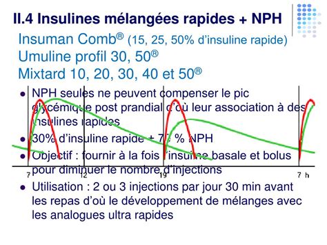 PPT Les Insulines Dispositifs Dadministration PowerPoint