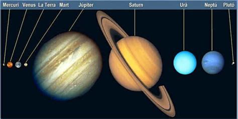 Planetas del Sistema Solar | Planetas del sistema solar, Sistema solar, Planetas