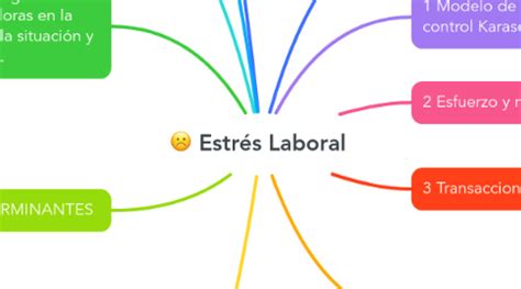 Estrés Laboral MindMeister Mapa Mental