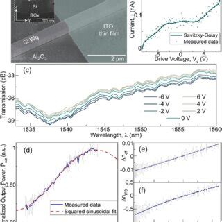 Fabricated Device Measurements A Scanning Electron Microscope Sem