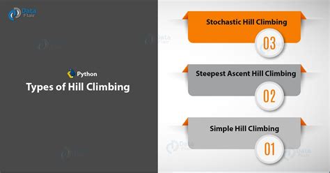 What Is Heuristic Search Techniques And Hill Climbing In Ai Dataflair