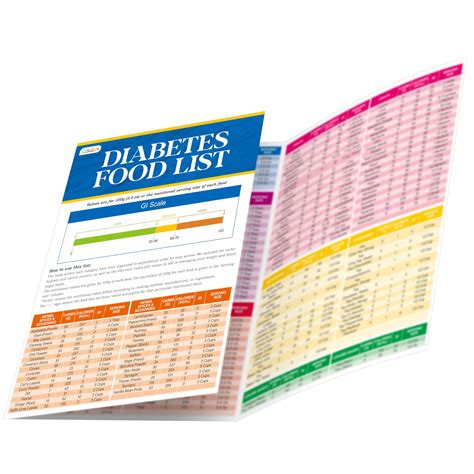 Amazon.com : 2PCS Diabetes Food List, Laminated Diabetes Meal Plan