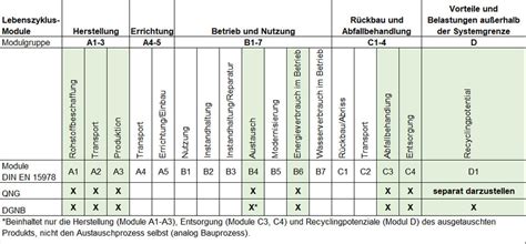 Instrument Geb Ude Kobilanz Lca Wie Wir In Zukunft Geb Ude Bewerten