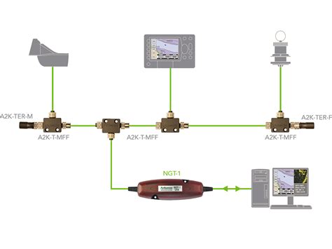 Ngt Usb Nmea To Pc Interface Nautiradar Marine Systems