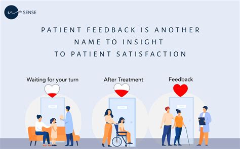 Relation In Patient Satisfaction Feedback Nth Sense