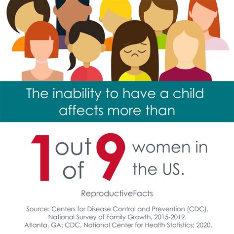 Female Fertility Infographics