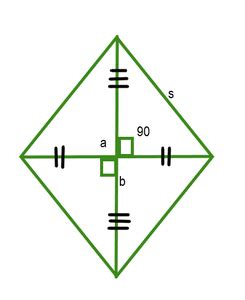 Perimeter of Rhombus Formula - GeeksforGeeks