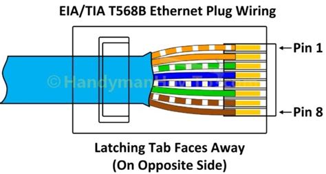 Type B Ethernet Wiring Diagram