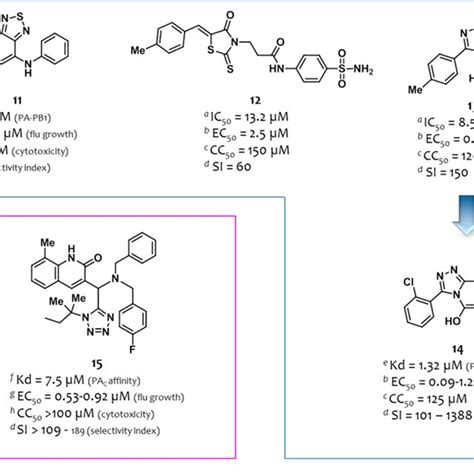 Structures And Activities Of Pb Pb Inhibitors Identified By Yuan Et