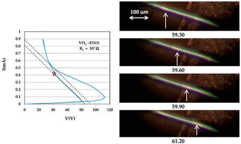 Materials | Special Issue : Metal-Insulator Transition 