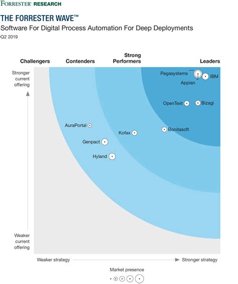 Automatisation Des Processus Avec Ia Proactys Hot Topic