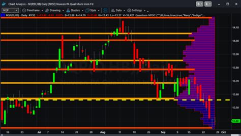 Configuring The Volume Point Of Control VPOC Indicator For