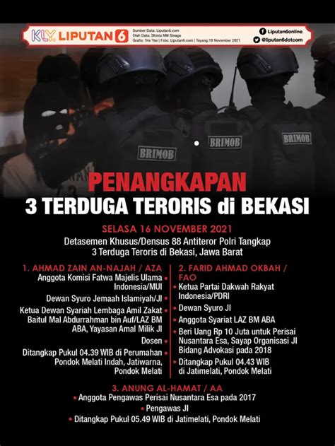 Infografis Penangkapan Terduga Teroris Bekasi Salah Satunya Anggota