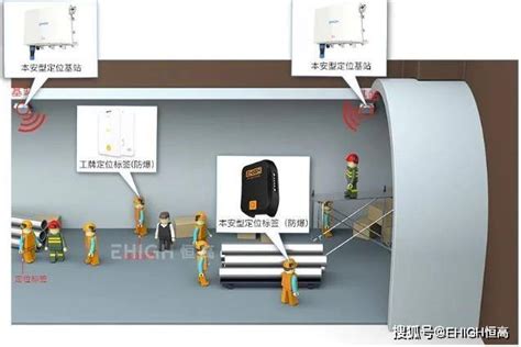 室内定位系统实现煤矿矿井人员实时精确定位技术