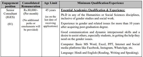 IIT Delhi Recruitment 2023 Monthly Salary Upto 80000 Check Posts