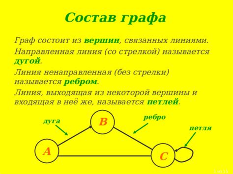 Презентация "Состав графа" 7 класс