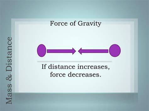 PPT - Gravity PowerPoint Presentation, free download - ID:6508663