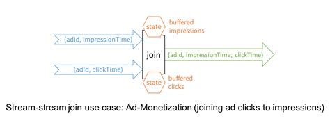 Left Outer Join Spark Dataframe Java Clătită Blog