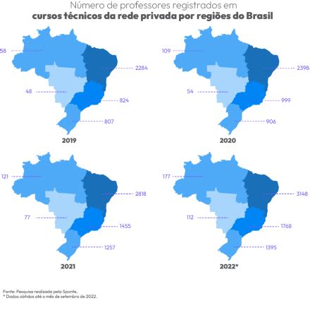 Pesquisa Tra A Perfil Dos Professores Da Rede Privada No Brasil