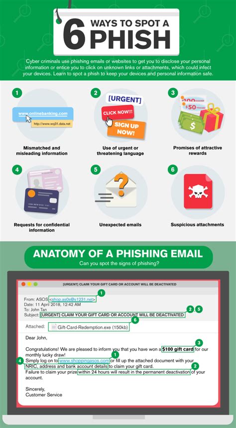 Innovern Solutions 6 Ways To Spot A Phishing Email