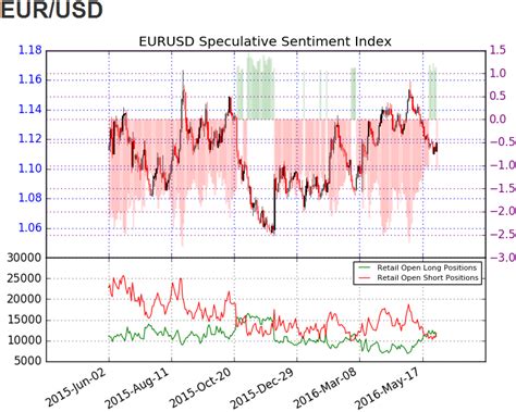 Eur Usd Bid Ahead Of Ecb Meeting Topside Targets In Focus