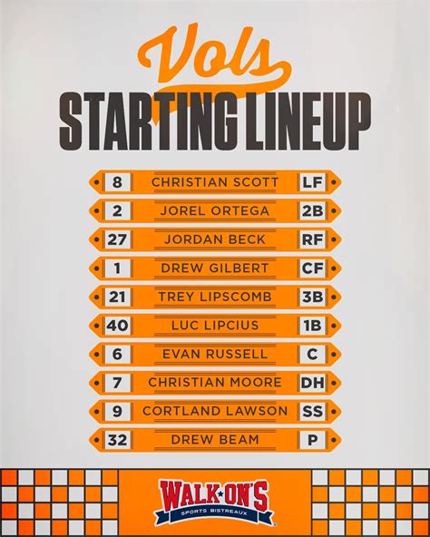 Tennessee Baseball On Twitter Sunday Funday Starters Gbo Oth