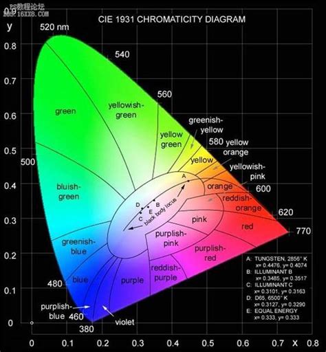 Rgb Ps