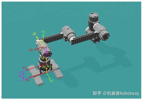 分享 六轴机械臂的正解计算附仿真项目源代码and视频讲解 知乎