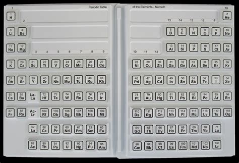 Braille Chemistry Kit For Math Window® In Ueb And Nemeth