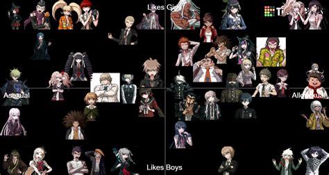 Danganronpa Sexuality Hc Tier List Community Rankings Tiermaker