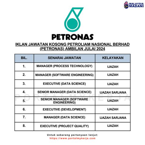 Jawatan Kosong Petronas Julai Pelbagai Jawatan Kosong My Kerja