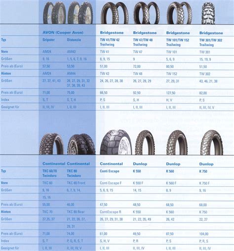 Enduro Tire Availability Chart