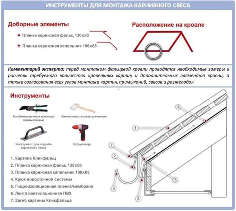Монтаж фальцевой кровли: инструкция по установке обрешетки своими ...