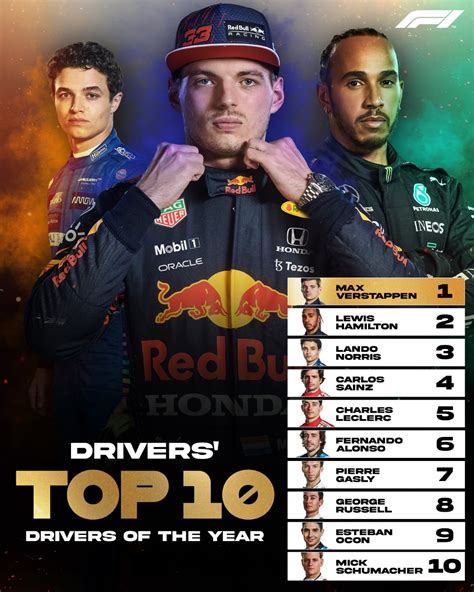 F1 Drivers Pick The 10 Best F1 Drivers Of 2021