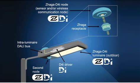 Control De Iluminaci N Dali Y Sus Ltimas Actualizaciones Ampliaciones