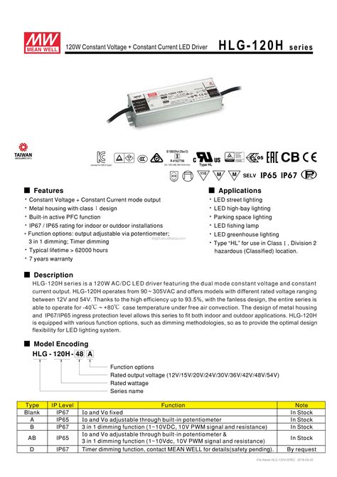 Mean Well 120h Series Hlg 120h 48b Hlg 120h 48ab Hlg 120h30b 120w Ip65